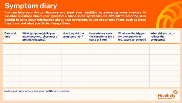 Screenshot of the Healthify He Puna Waiora symptom diary