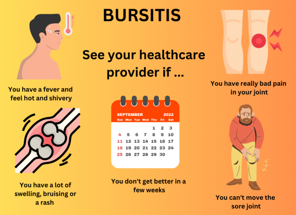 Infographic with symptoms of bursitis suggesting the need to see a healthcare provider