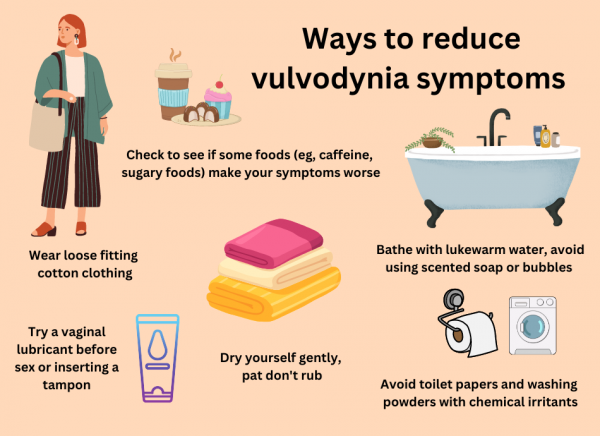 Infographic showing self-care approaches to managing  vulvodynia symptoms