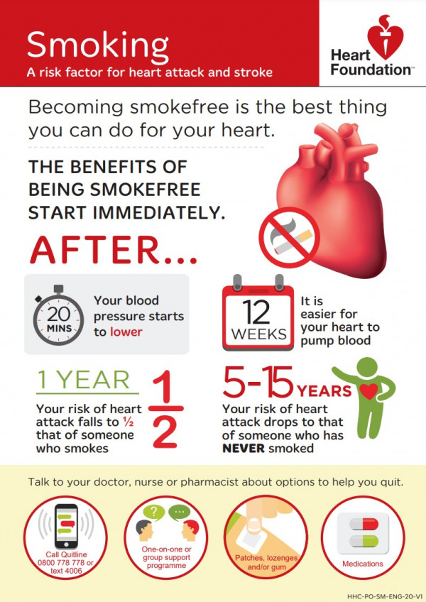 Heart Foundation stop smoking infographic