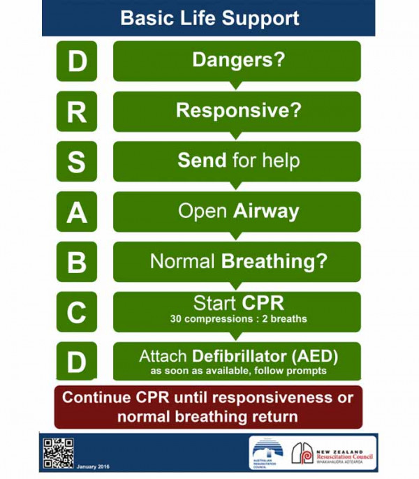 Poster using acronym DRSABCD to prompt order of events when doing CPR