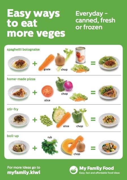 easy ways to eat more veges my family food