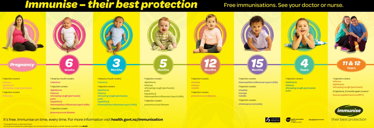 immunise their best protection