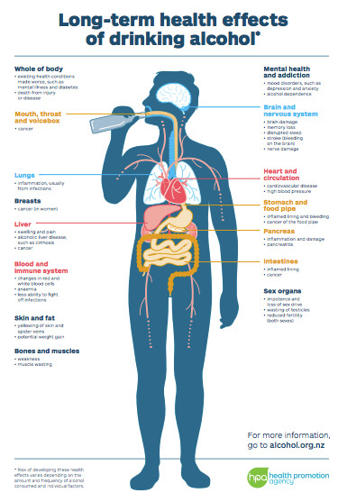 long term effects of drinking alcohol hpa nz