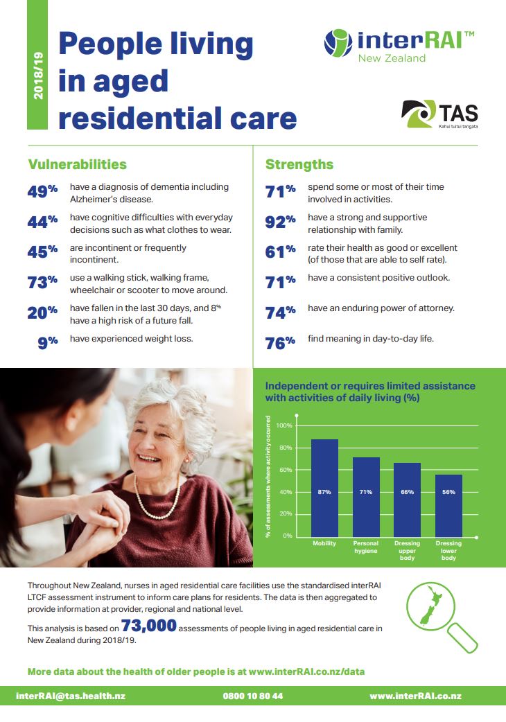 people living in aged residential care