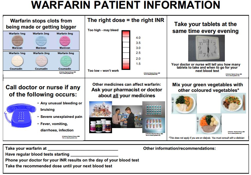 Warfarin Food Chart