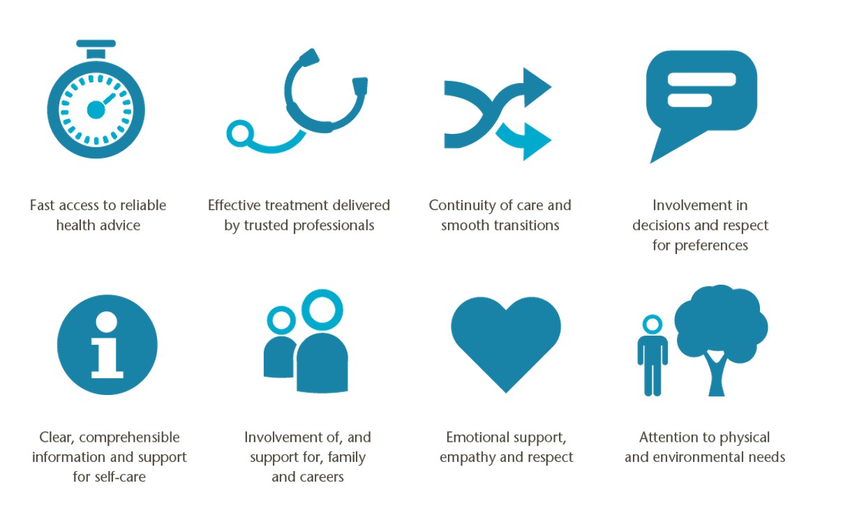 Patient-centred care | Health Navigator NZ