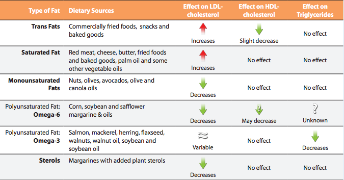 Hdl And Ldl Levels Chart