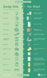 Healthy food chart – swap this for that