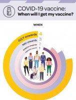 COVID-19 vaccine – our rollout plan