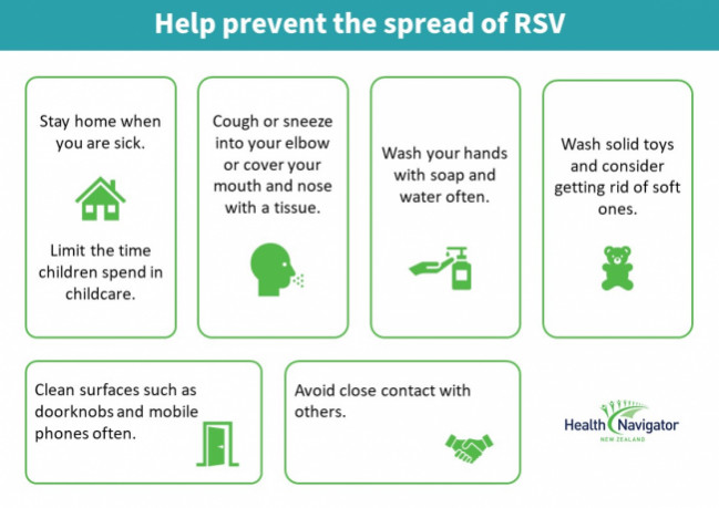 Diagram of how to prevent the spread of RSV