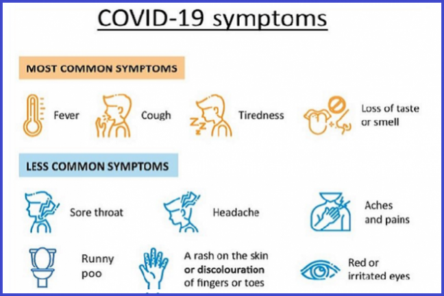 19 symptoms covid stage How Long