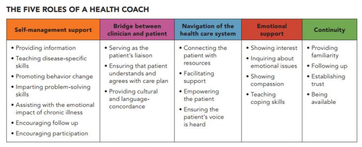 Health coaching | Health Navigator NZ