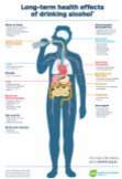 Long-term effects of drinking alcohol