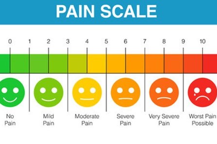 Pain scale 0-10