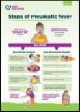 Sore throats and rheumatic fever visual aid