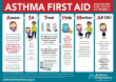 Asthma first aid poster: call for an ambulance and inhale 1 actuation of your Symbicort as often as needed until help arrives