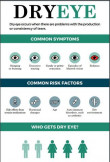 Dry eye infographic