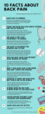 10 facts about back pain