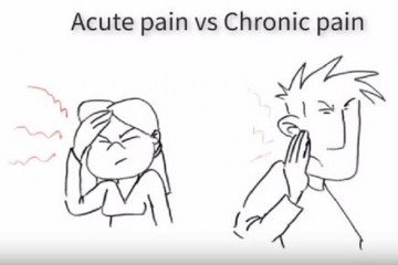 Acute vs chronic pain