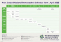 New Zealand National Immunisation Schedule